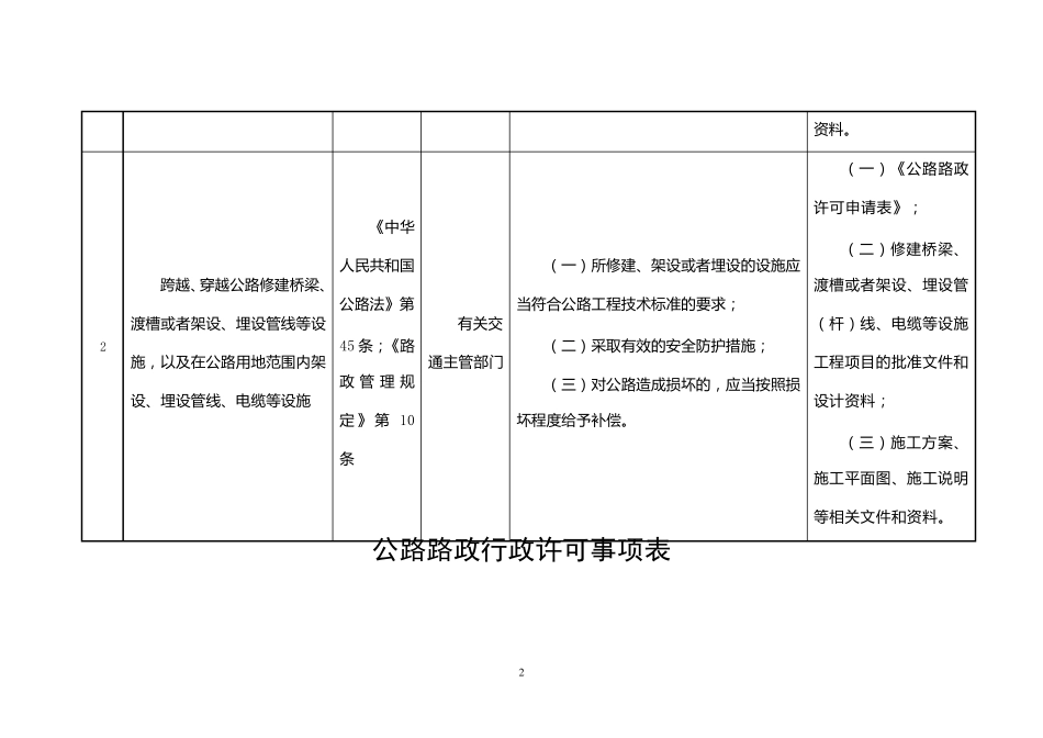 公路路政行政许可事项表_第2页