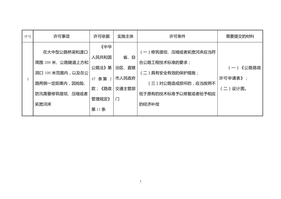 公路路政行政许可事项表_第3页
