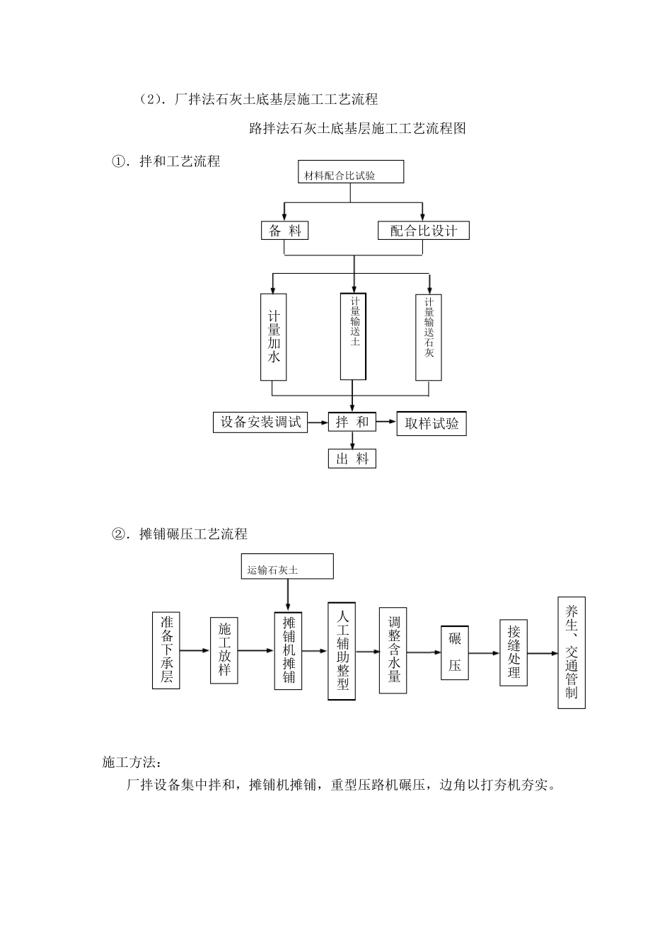 公路路面工程施工工艺流程_第2页