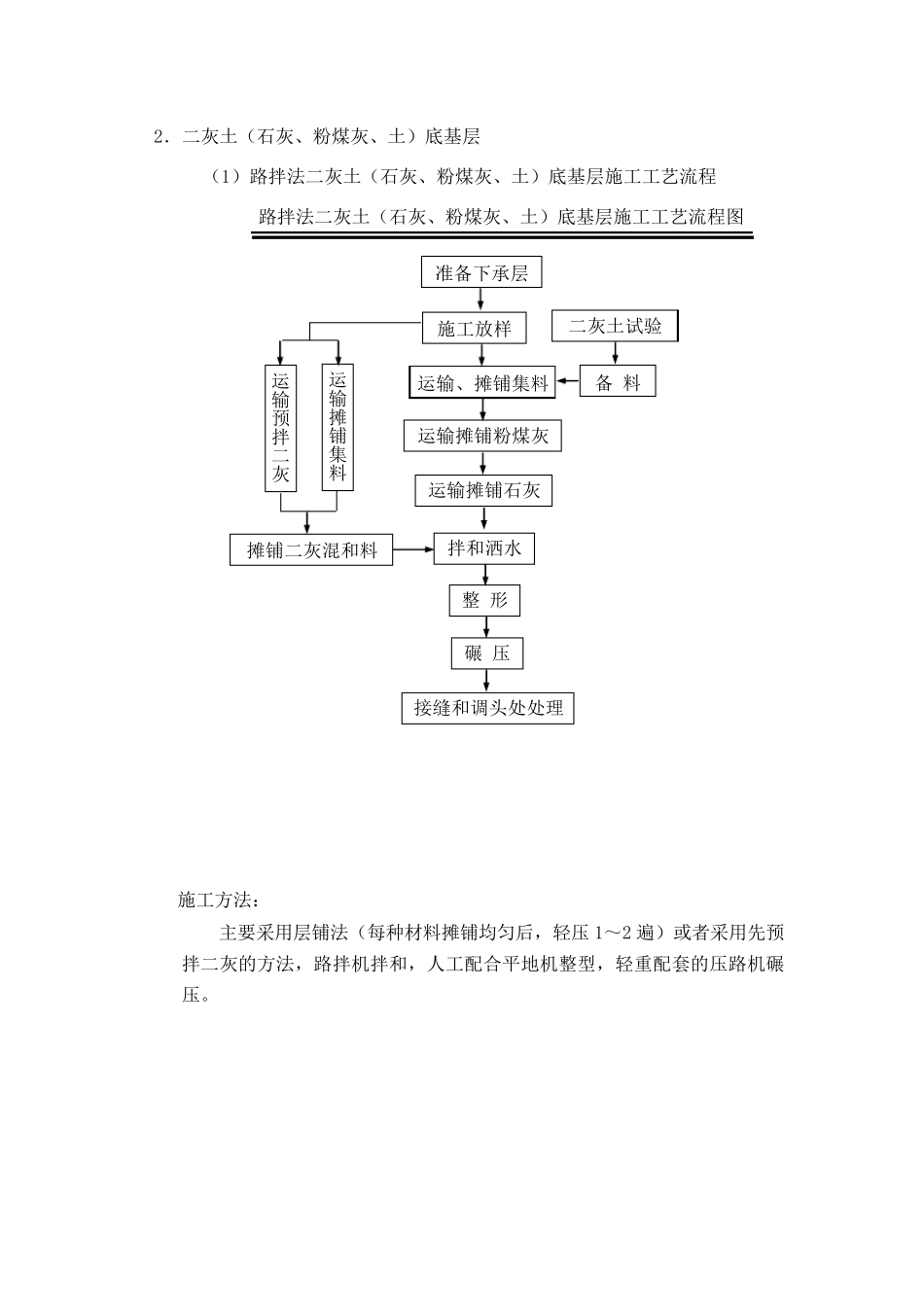 公路路面工程施工工艺流程_第3页