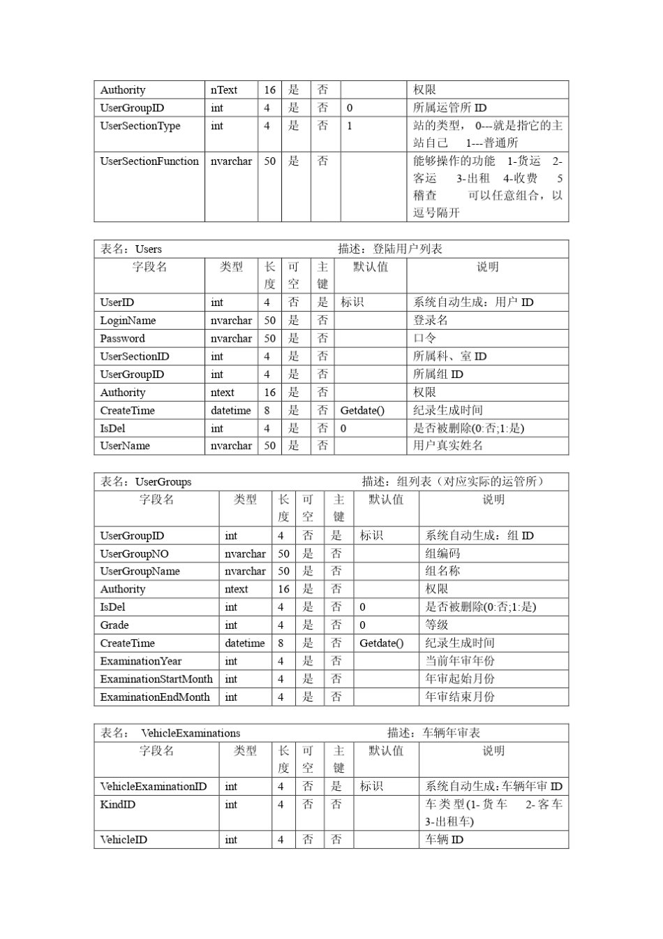 公路运输管理信息系统源码数据库设计_第3页