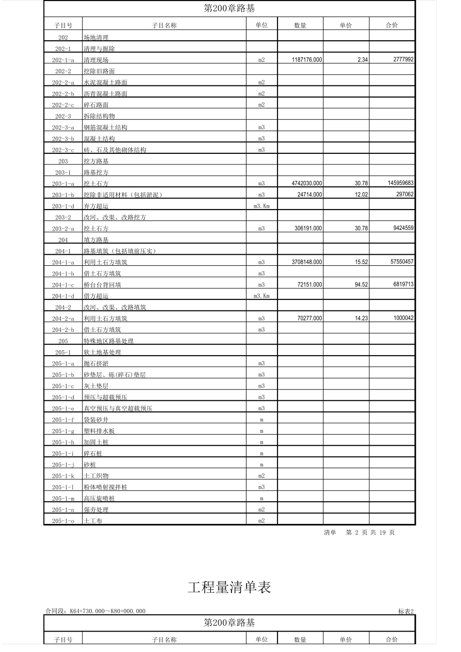 公路造价工程量清单报价表_第2页