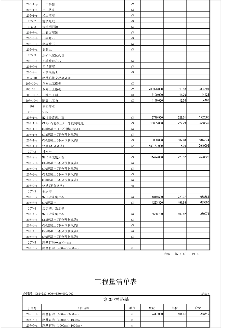 公路造价工程量清单报价表_第3页