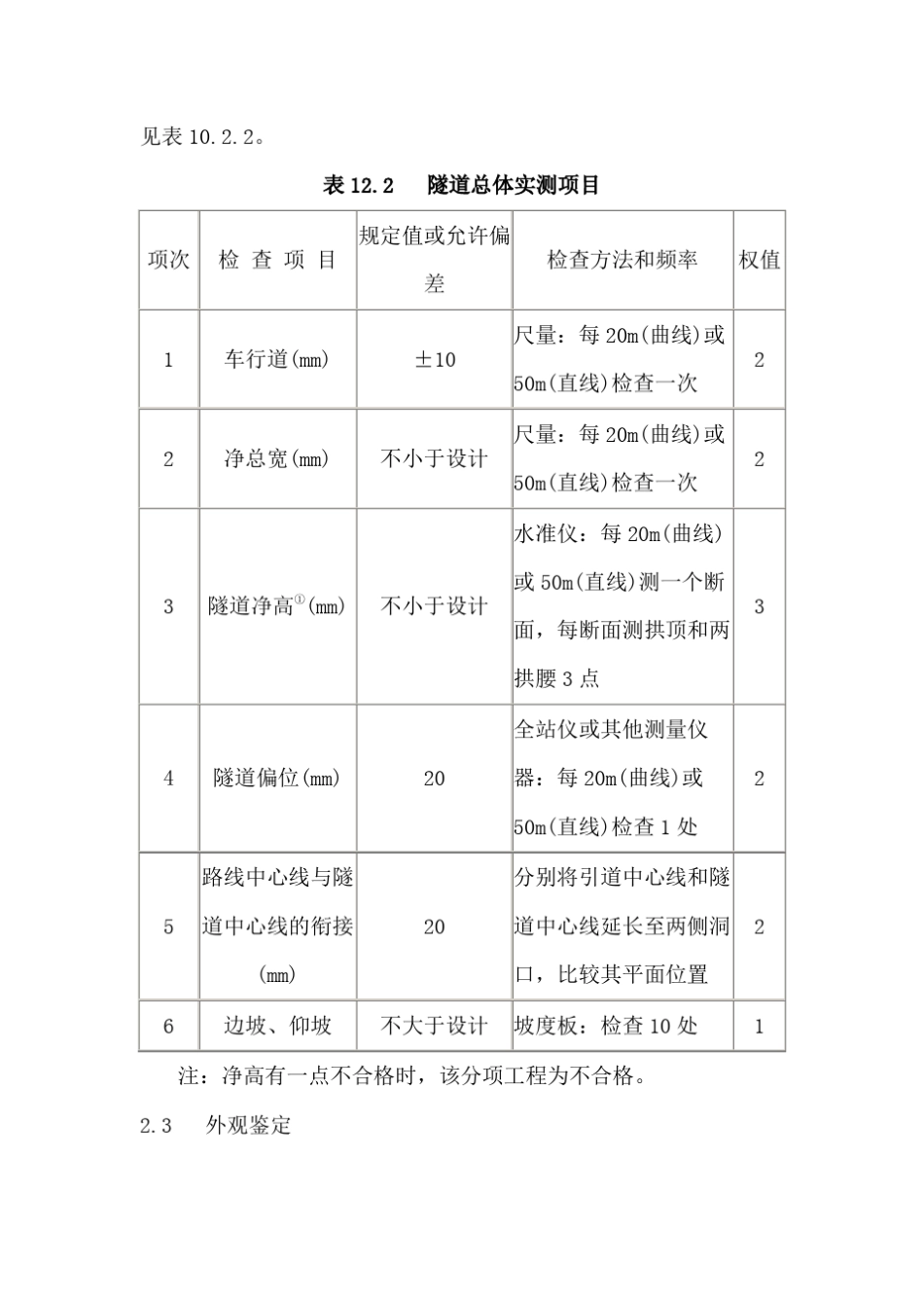 公路隧道工程质量检查评定标准_第3页