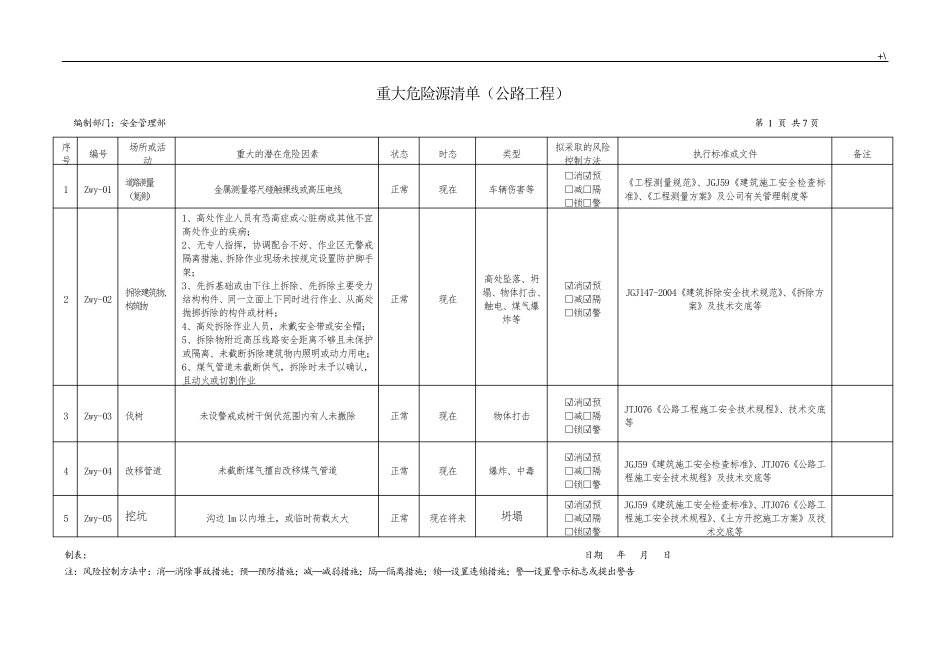 公路项目工程重大危险源清单_第2页
