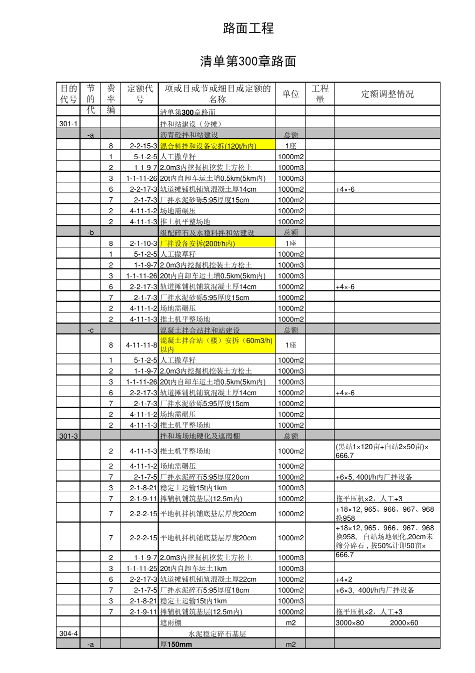 公路预算定额套用模板(经验修改)_第1页