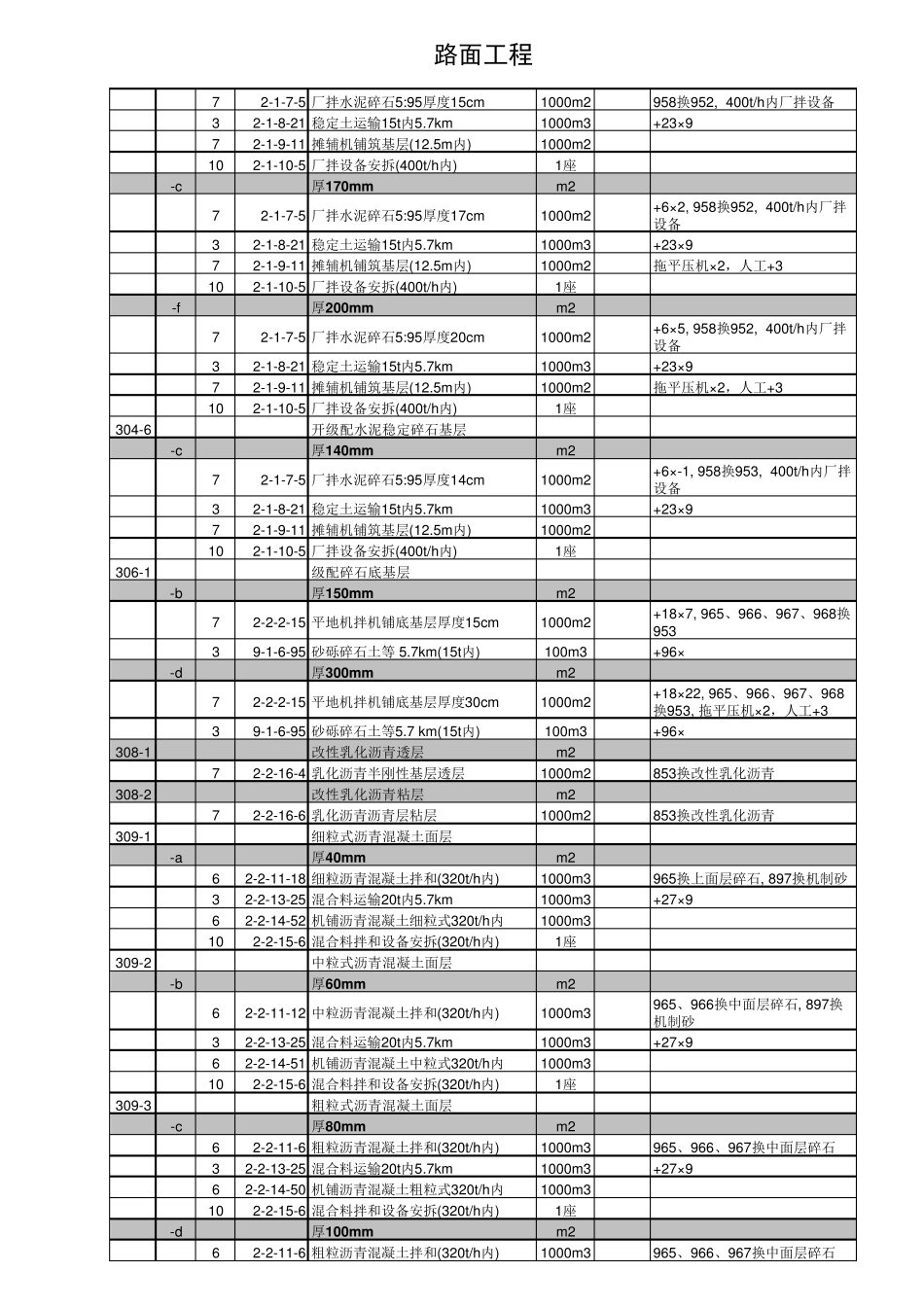 公路预算定额套用模板(经验修改)_第2页