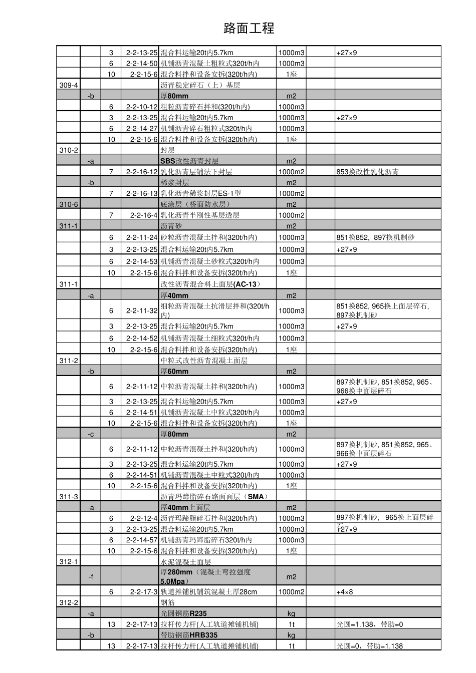 公路预算定额套用模板(经验修改)_第3页