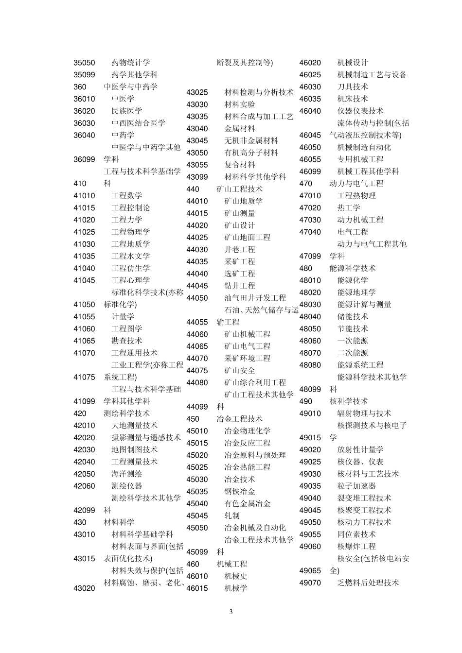 六,学科分类与代码代码_第3页