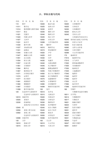 六,学科分类与代码代码