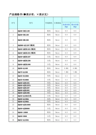 六、滚筒洗衣机技术参数