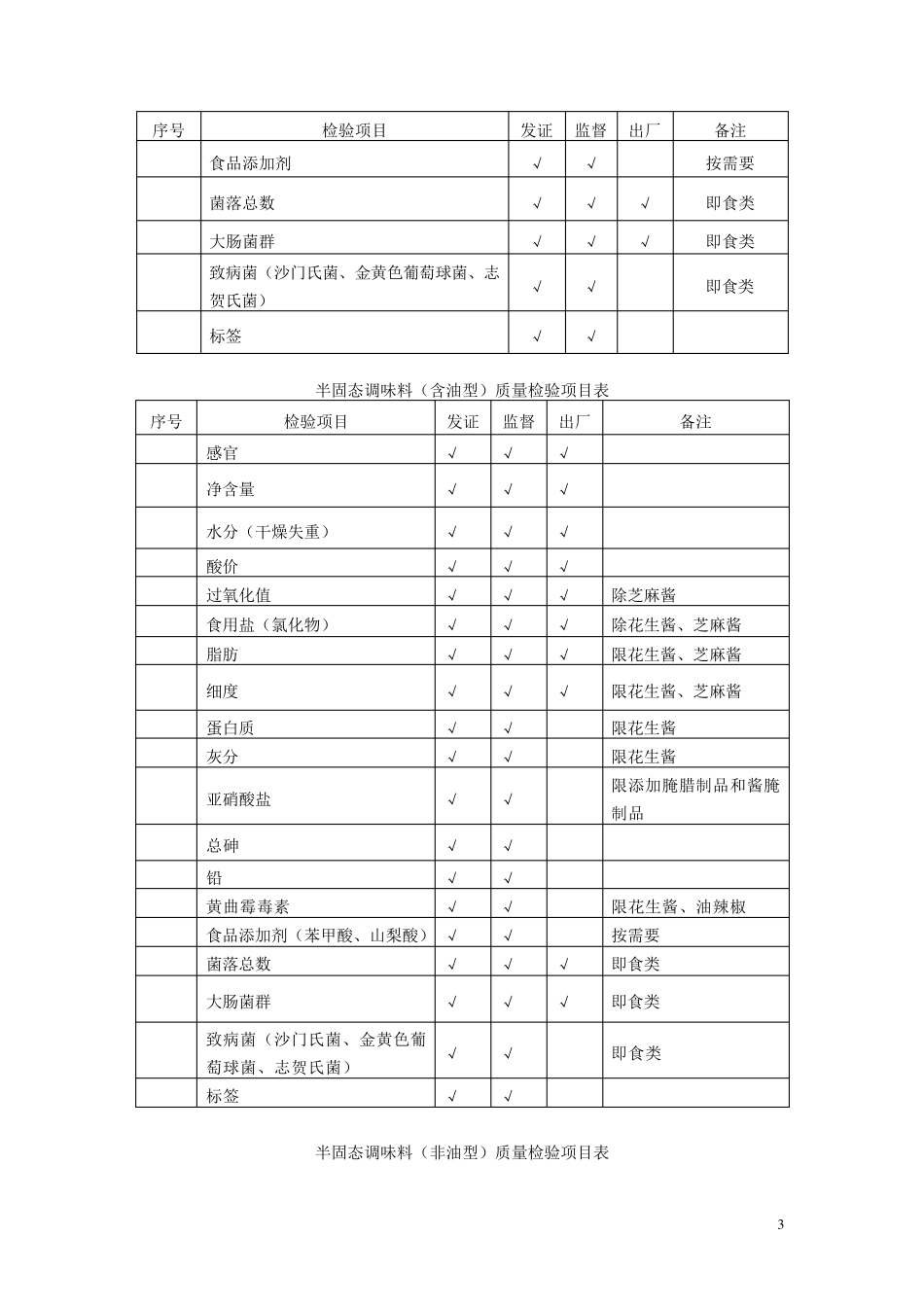 六、调味料产品生产许可证审查细则(2006版)_第3页