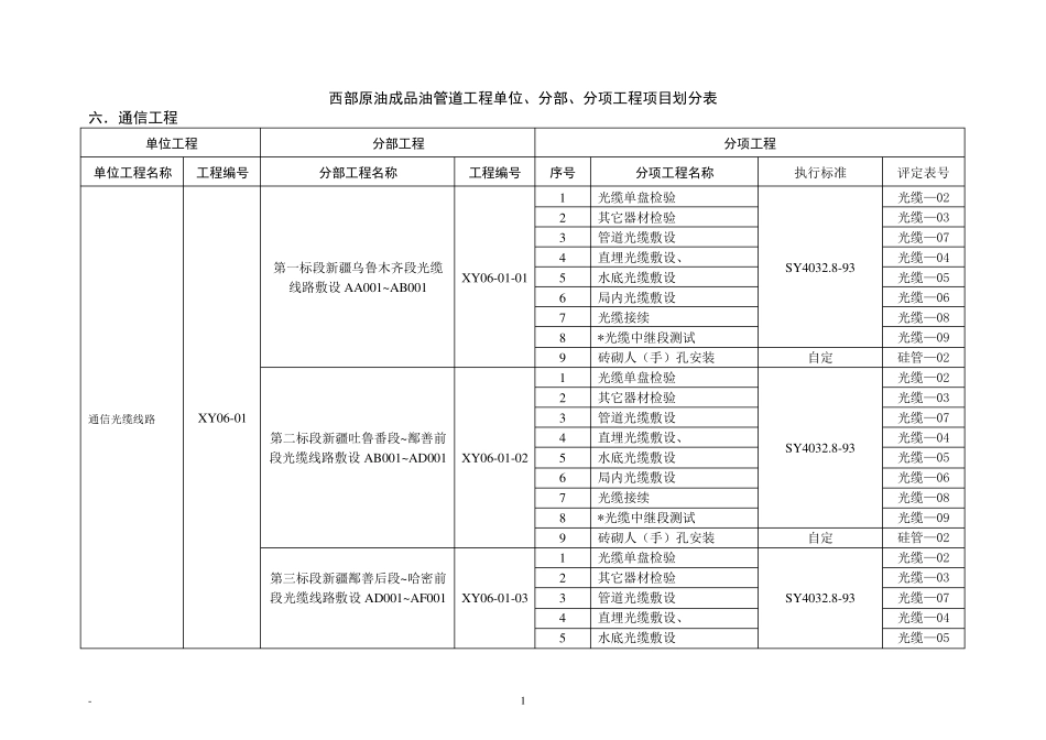 六、通信工程项目划分_第2页