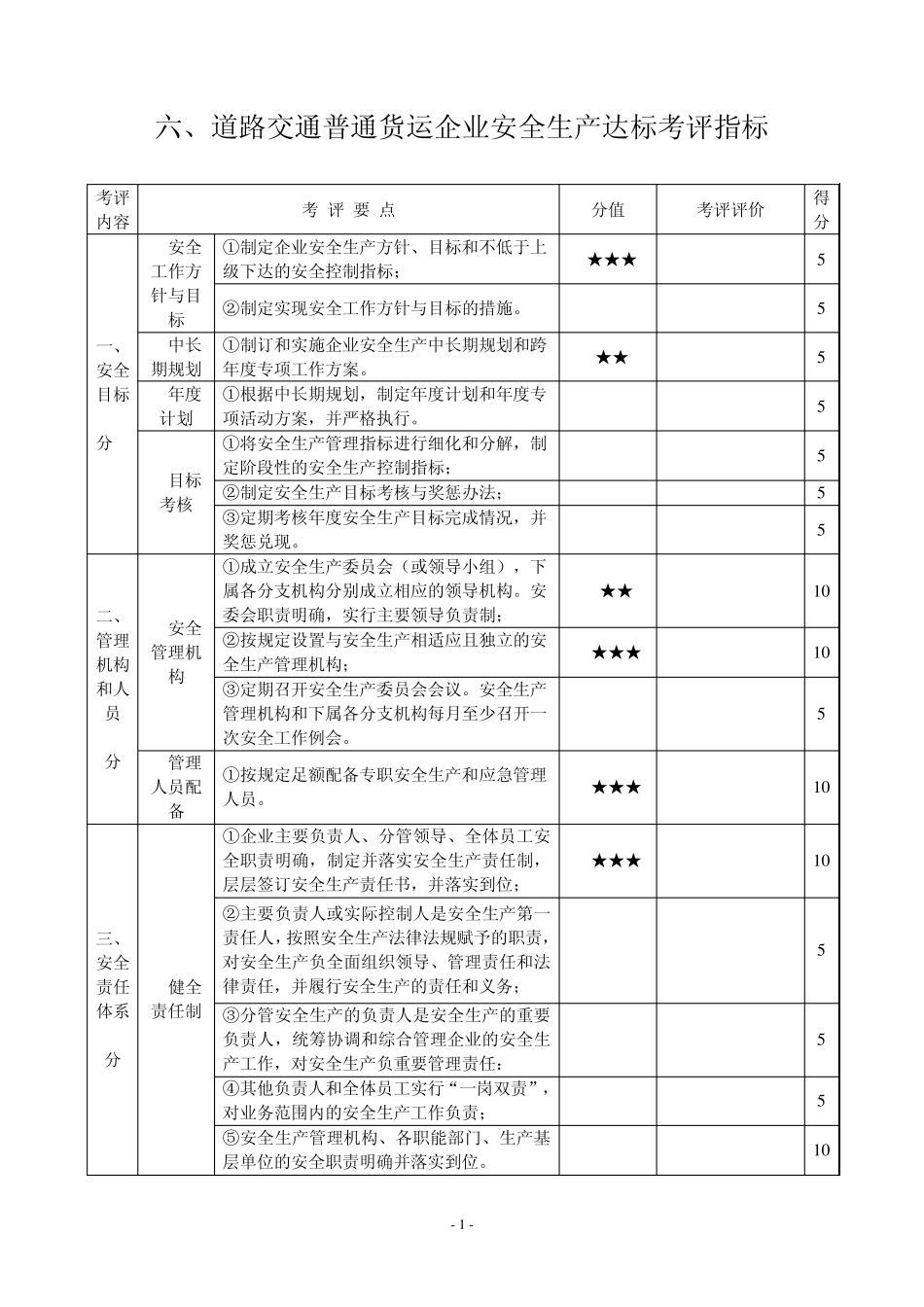 六、道路交通普通货运企业安全生产达标考评指标_第1页