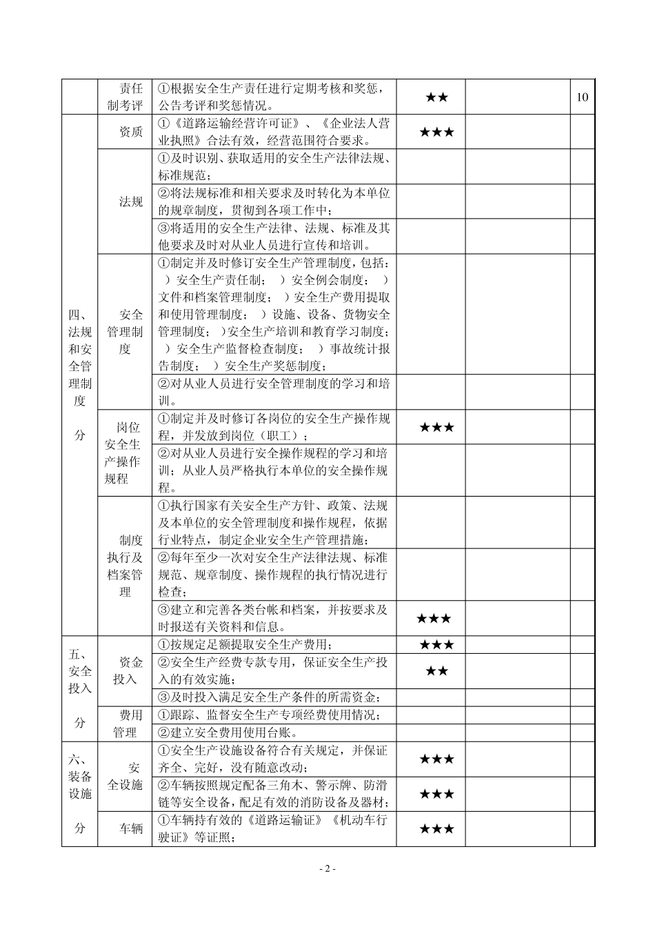 六、道路交通普通货运企业安全生产达标考评指标_第2页
