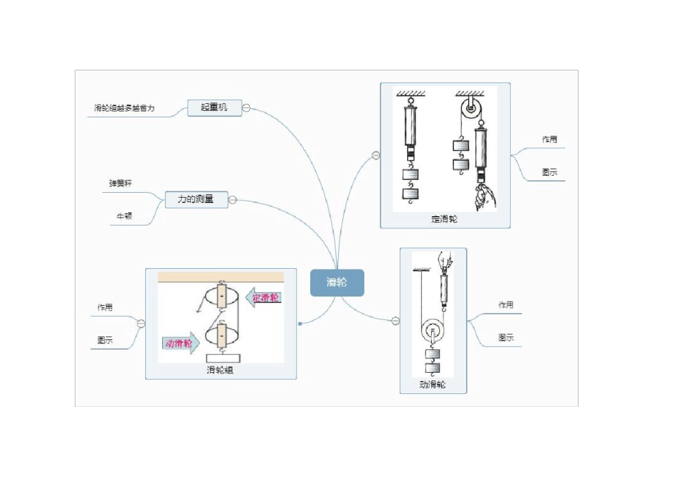 六上科学第一单元思维导图_第2页