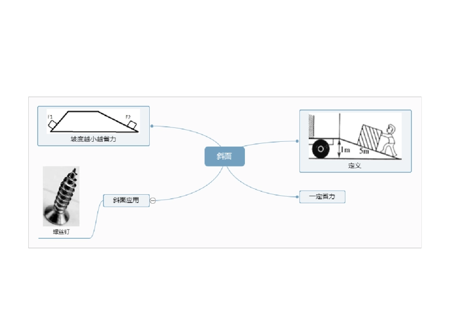 六上科学第一单元思维导图_第3页
