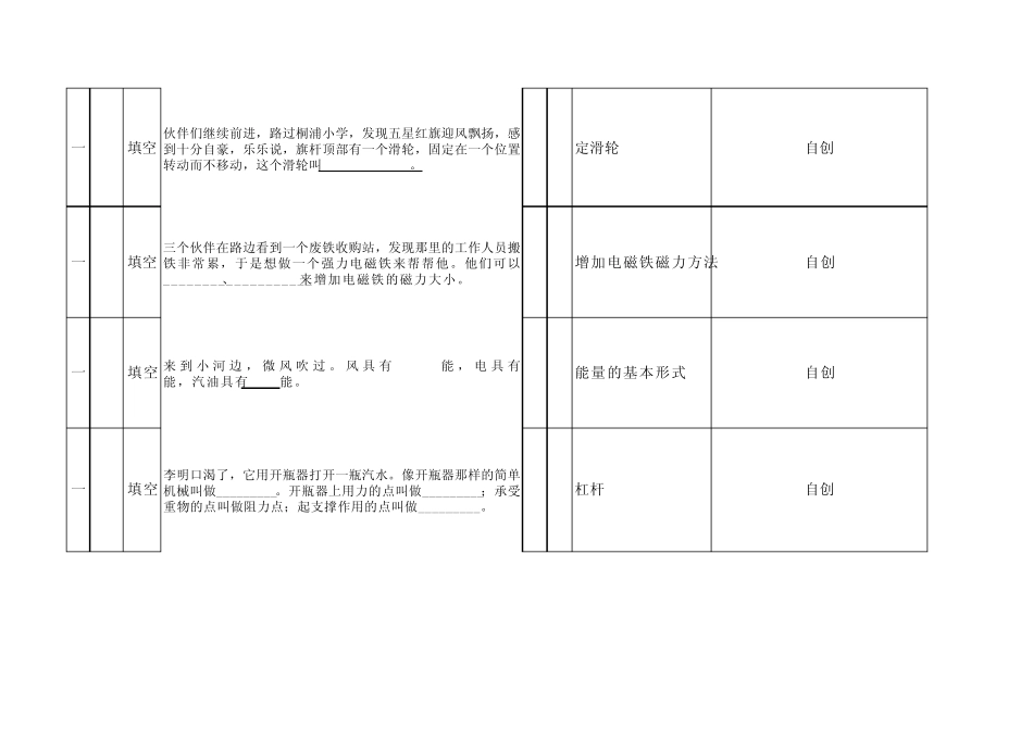 六上科学试卷命题细目表与意图说明_第2页