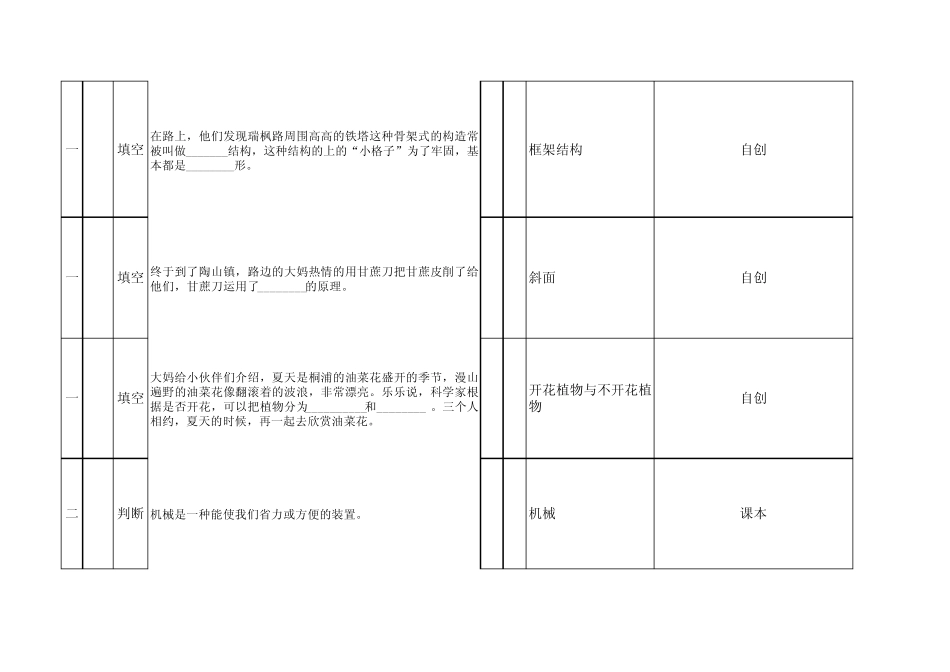 六上科学试卷命题细目表与意图说明_第3页