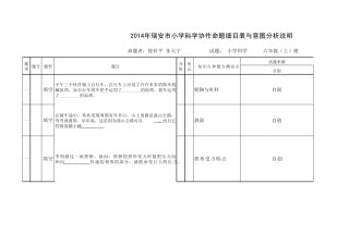 六上科学试卷命题细目表与意图说明