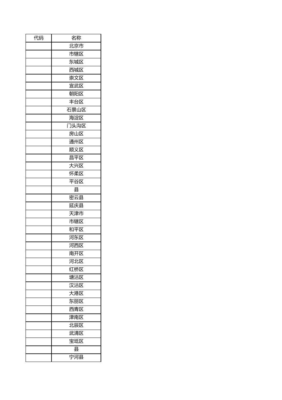 六位地区代码对照表_第1页