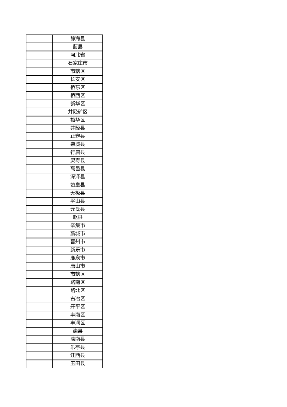 六位地区代码对照表_第2页