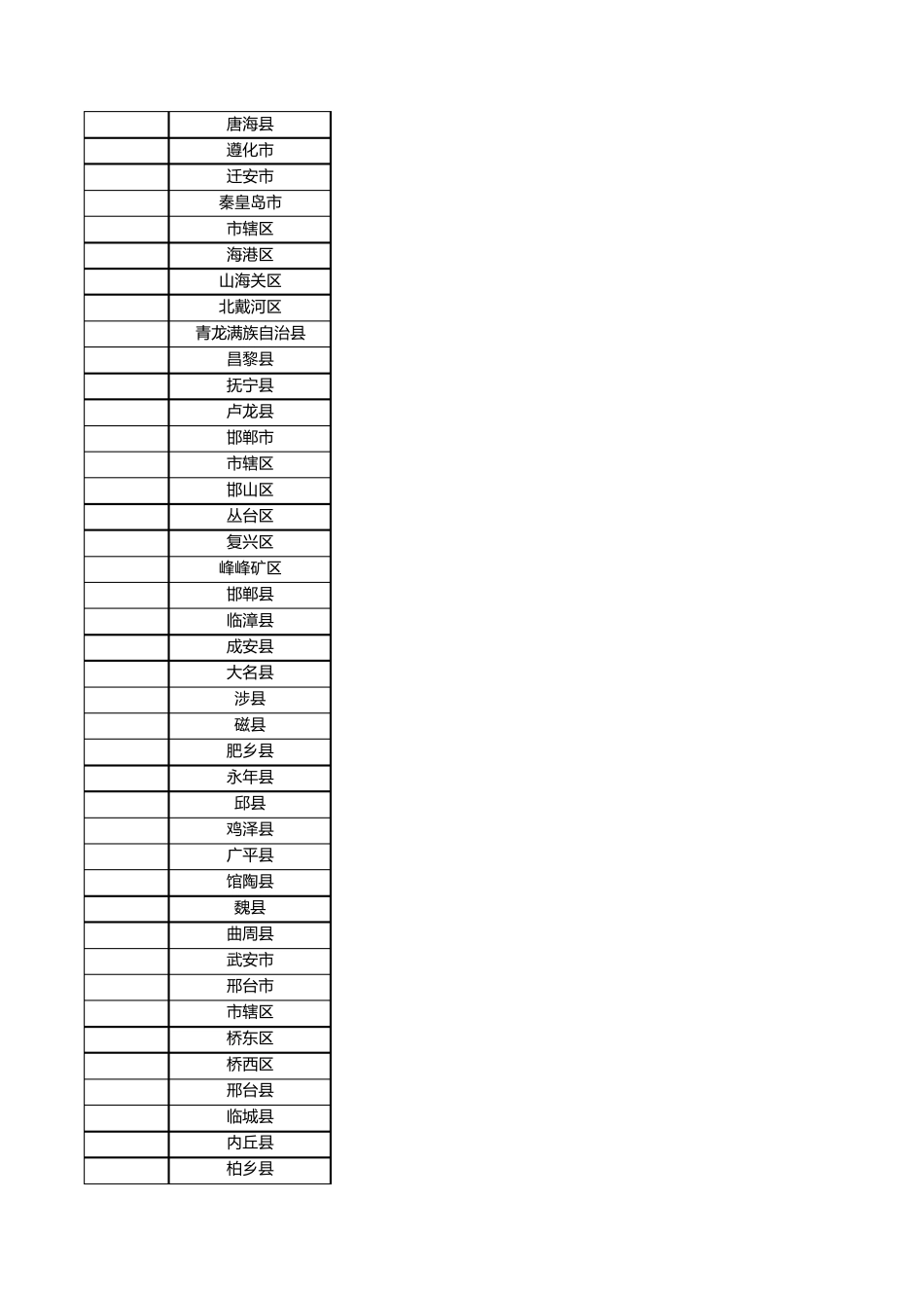 六位地区代码对照表_第3页