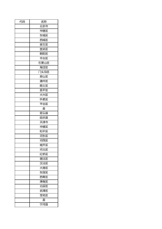 六位地区代码对照表