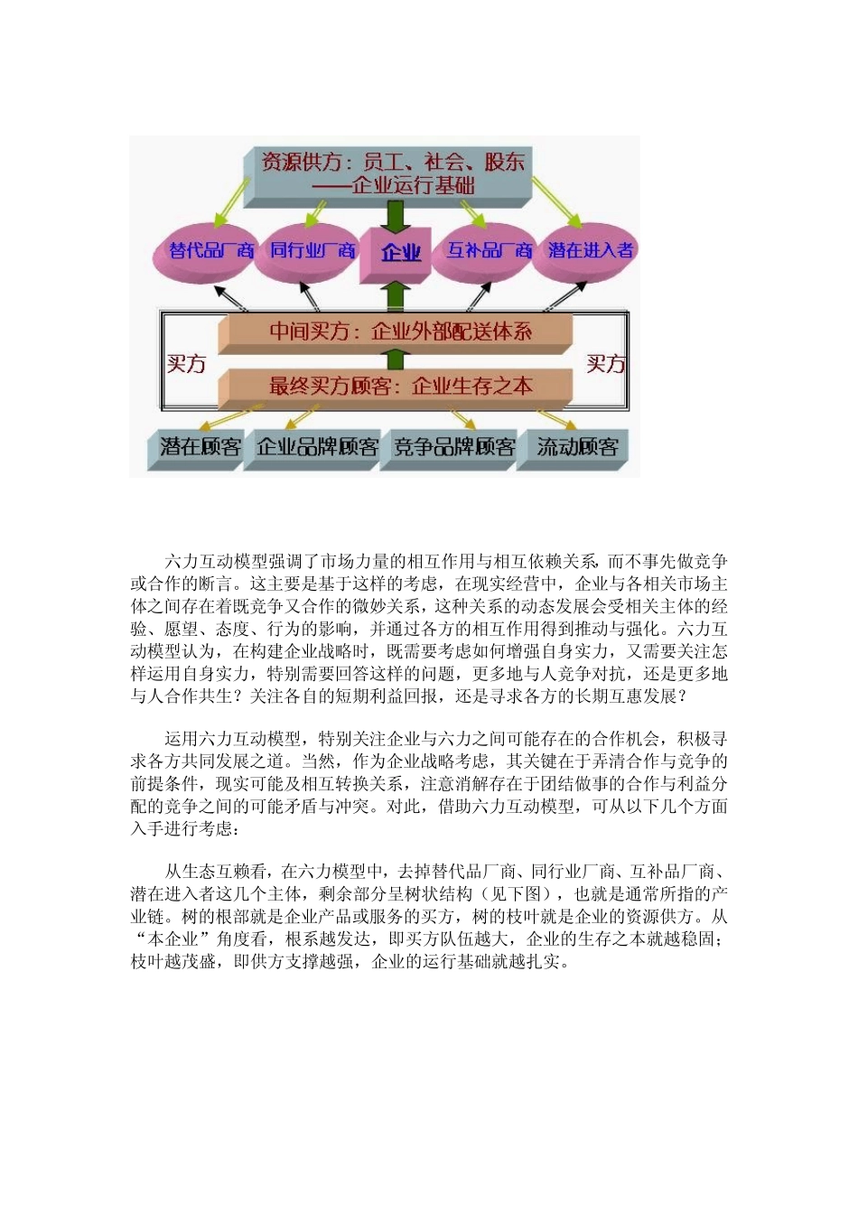 六力互动模型_第3页