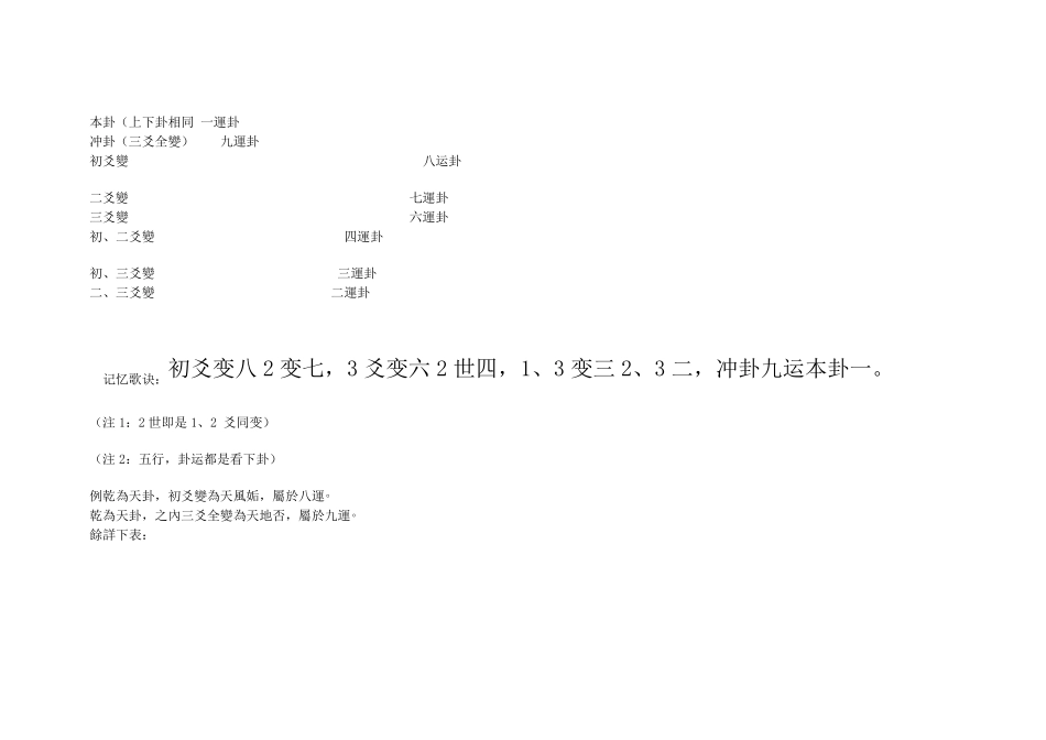 六十四卦五行及卦运快速记忆方法_第2页