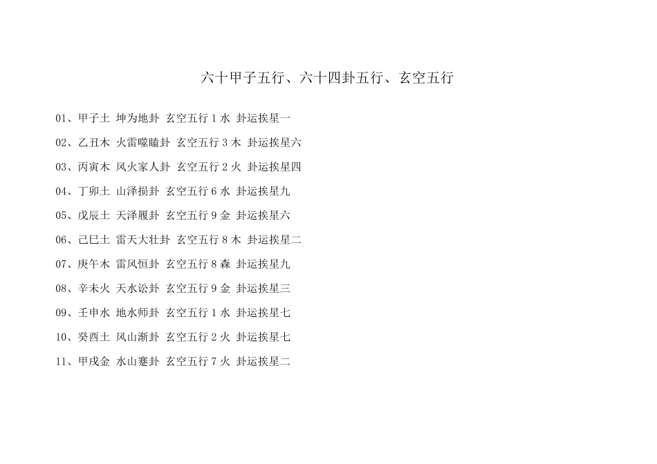 六十四卦五行及卦运快速记忆方法_第3页