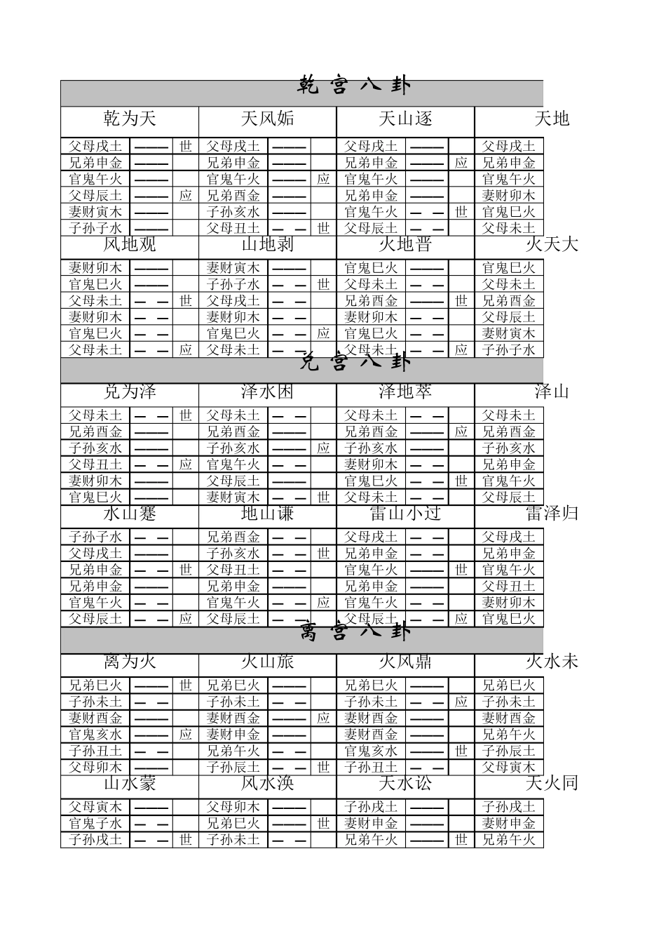 六十四卦爻像纳甲全图_第1页