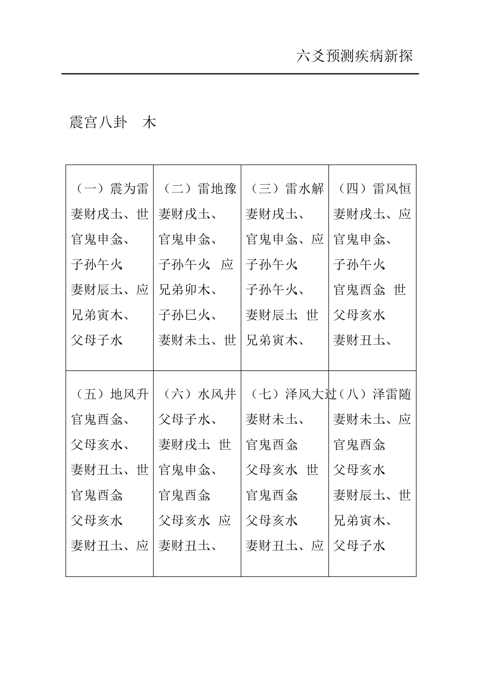 六十四卦配世应六亲全图_第2页