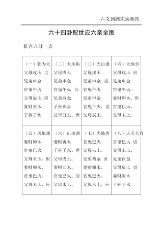 六十四卦配世应六亲全图