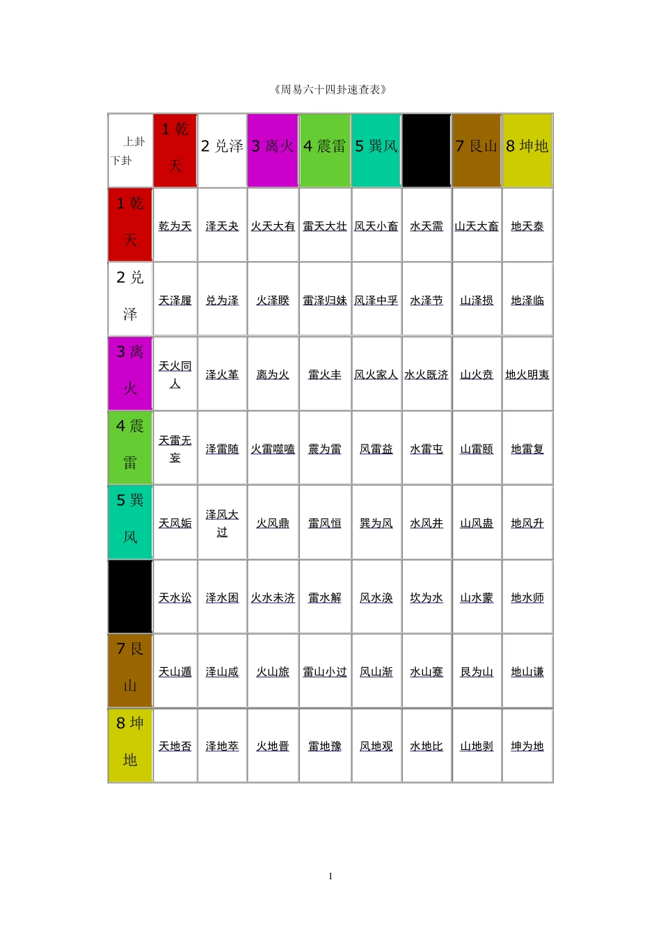 六十四卦速查表(带卦象)_第1页