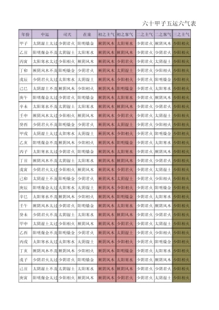 六十甲子五运六气表