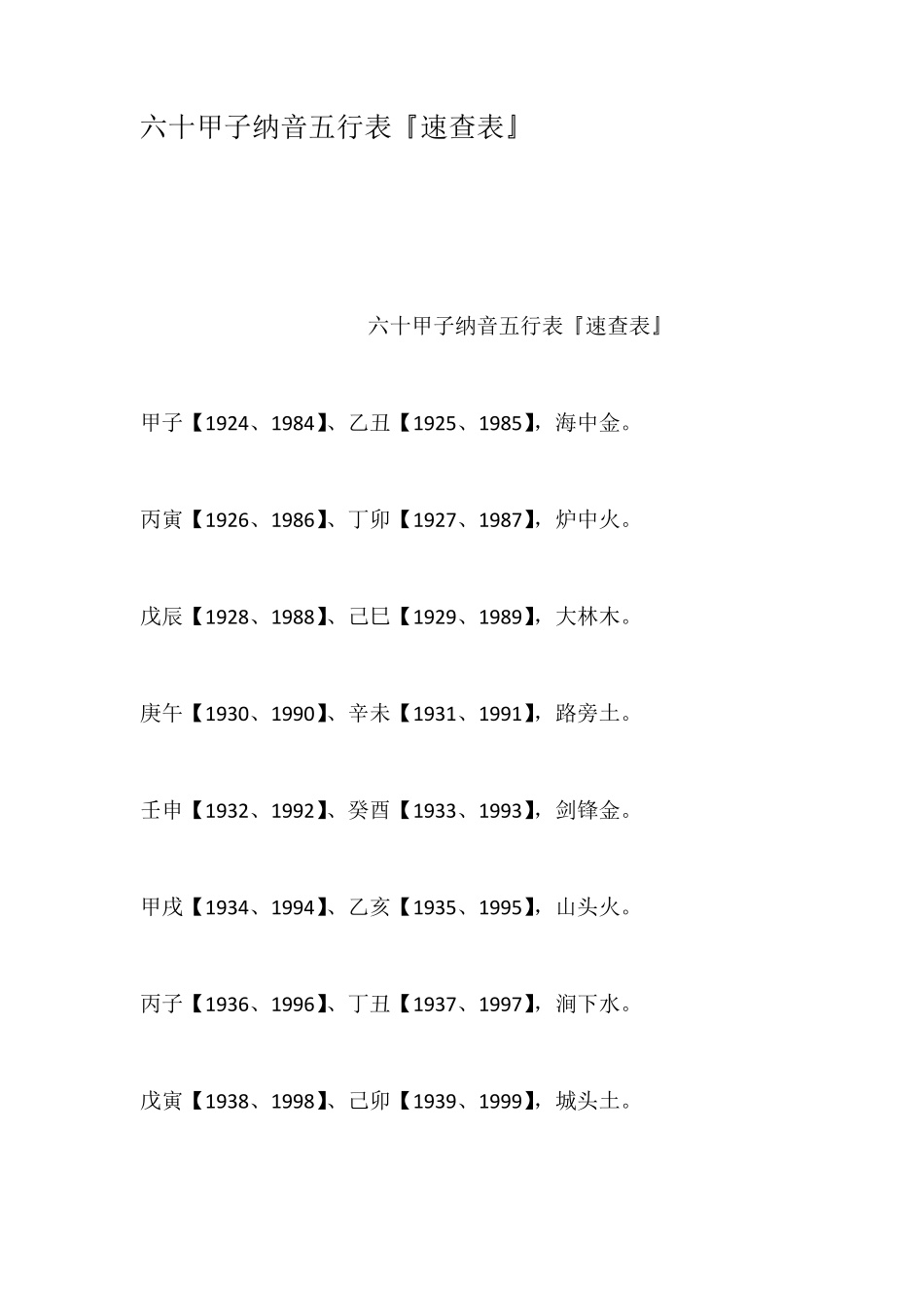 六十甲子纳音五行表速查表_第1页