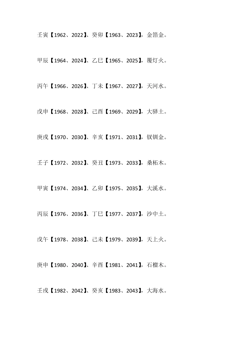 六十甲子纳音五行表速查表_第3页
