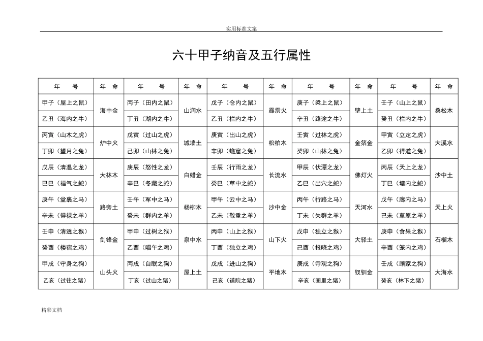 六十甲子纳音及五行属性_第1页