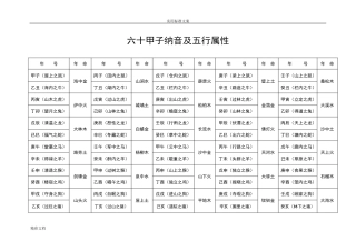 六十甲子纳音及五行属性