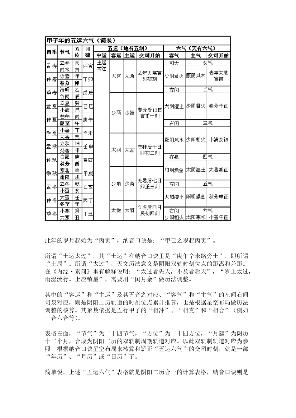 六十甲子纳音的历法意义及象数原理_第2页