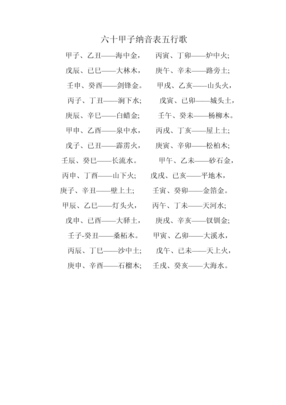 六十甲子纳音表五行歌)_第1页