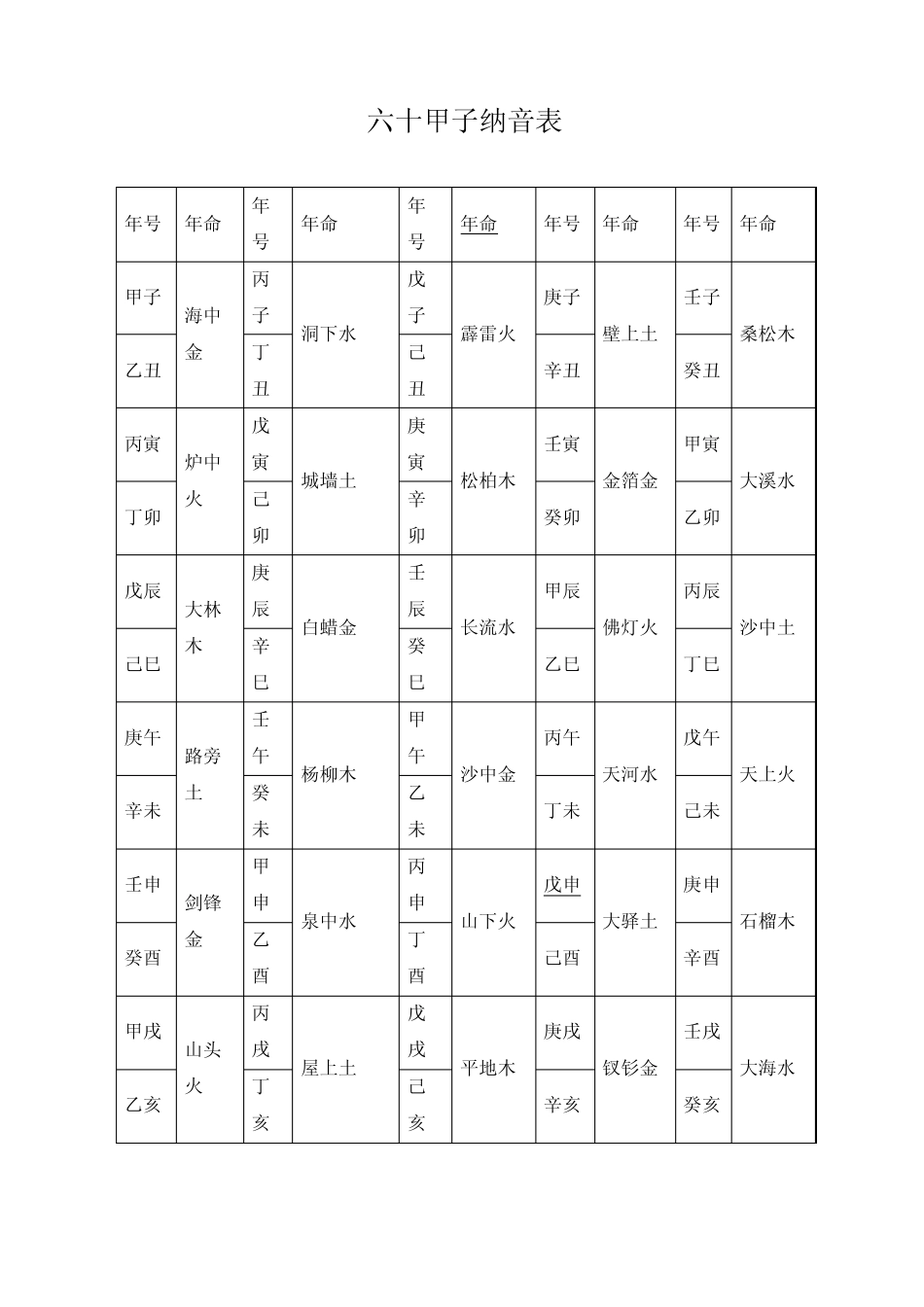 六十甲子纳音表五行歌)_第2页