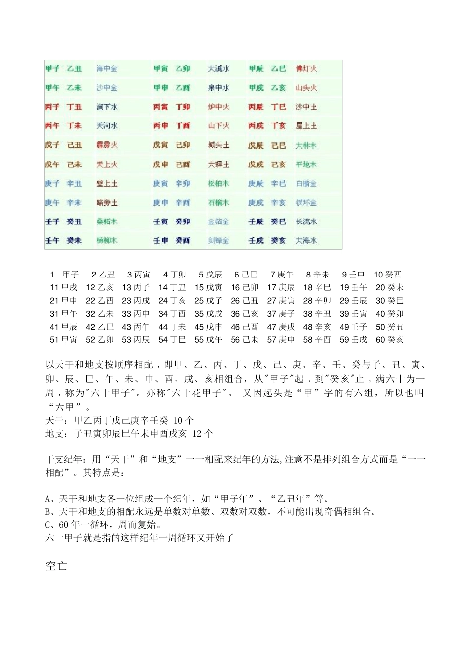 六十甲子详解_第2页