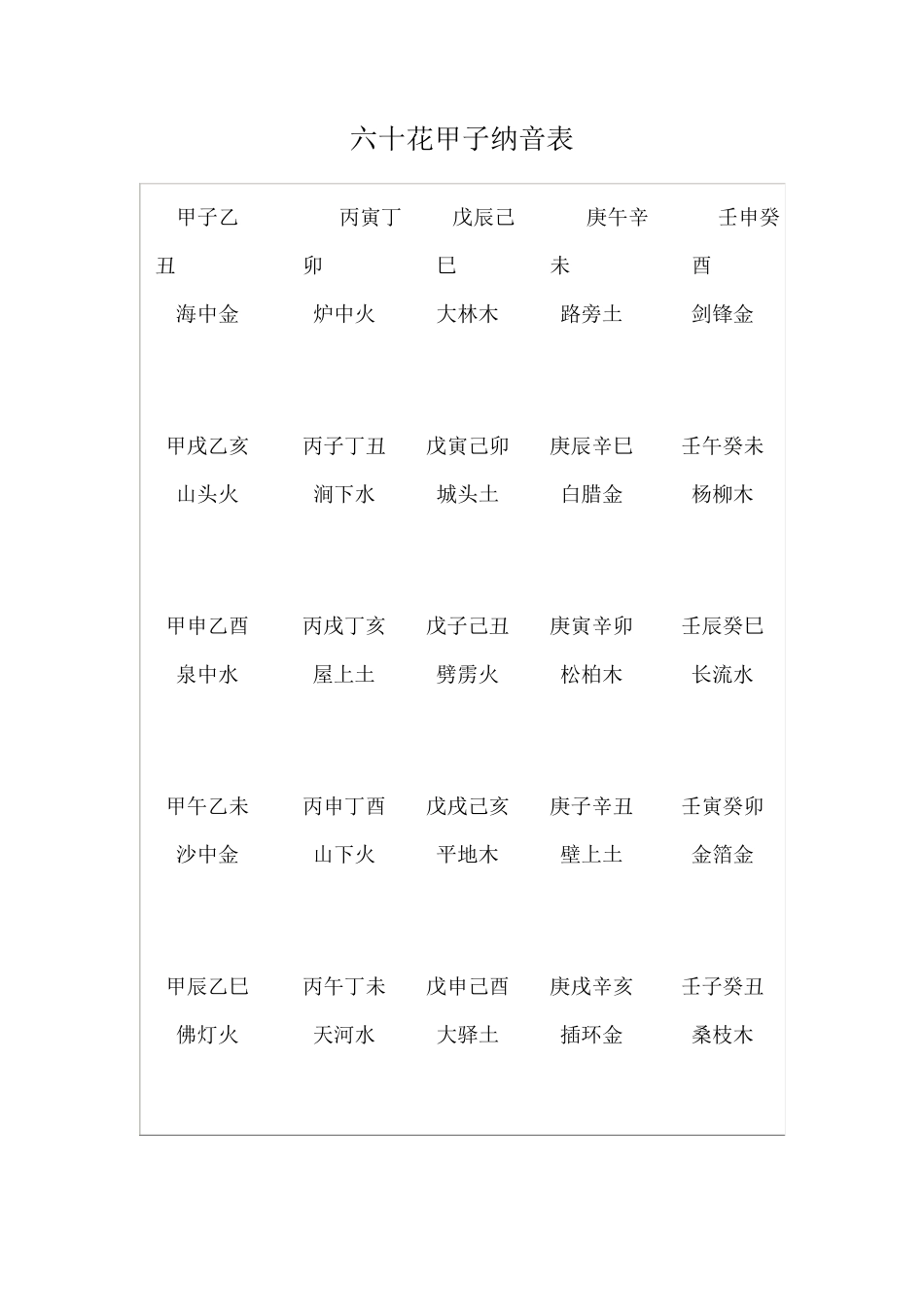 六十花甲子纳音表_第1页