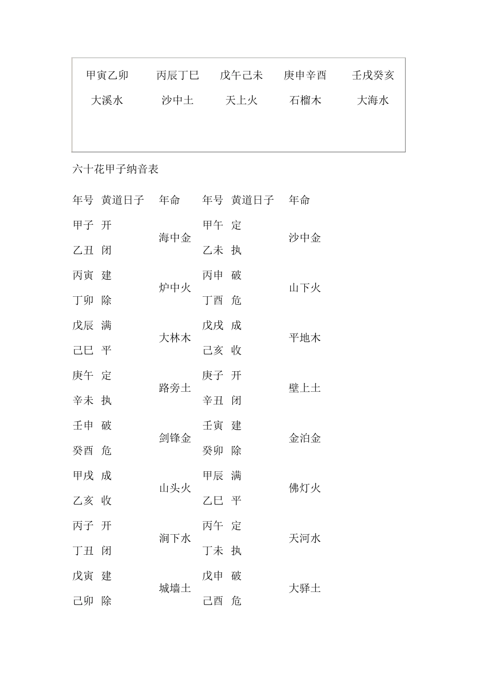 六十花甲子纳音表_第2页