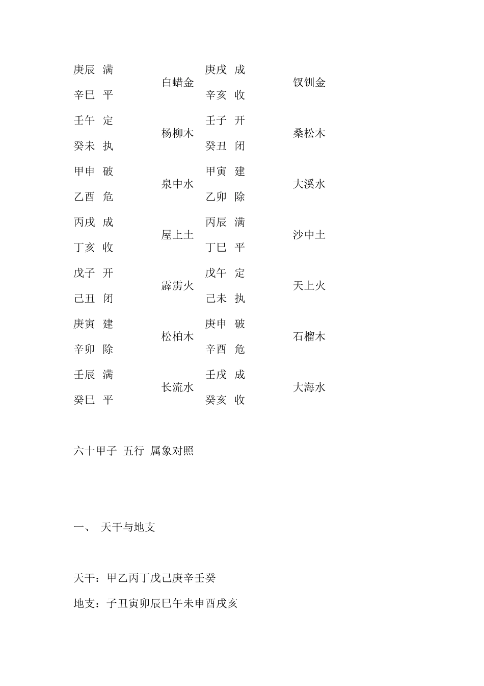 六十花甲子纳音表_第3页