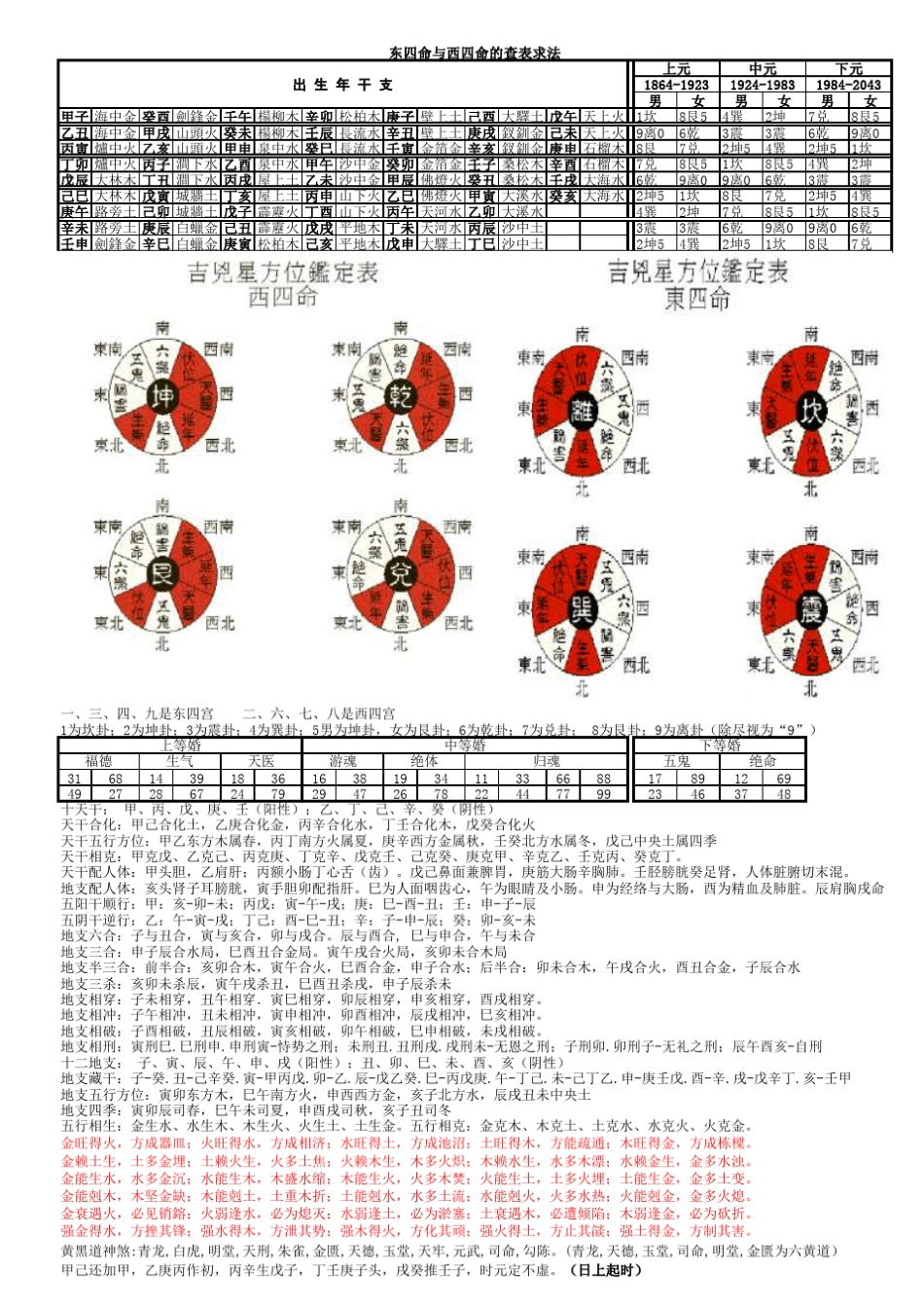 六十花甲男女宫度表_第1页