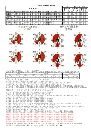 六十花甲男女宫度表