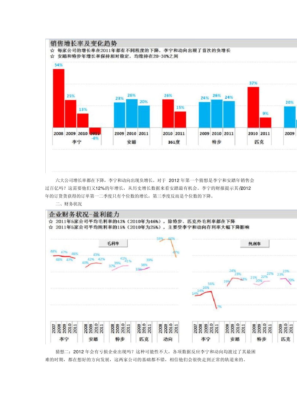 六大体育用品公司2011年财报分析_第2页